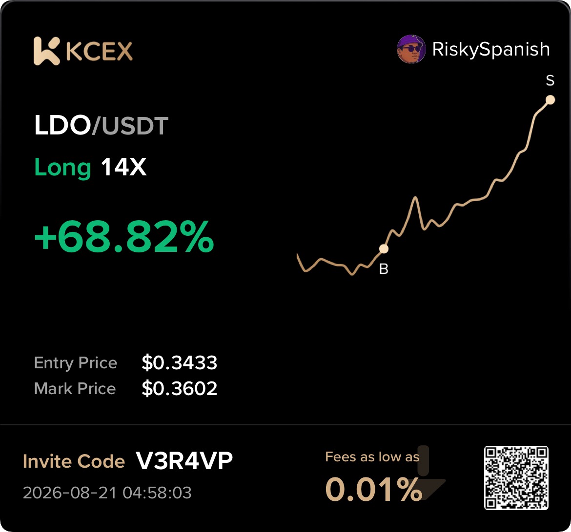 Posted PnL screenshot